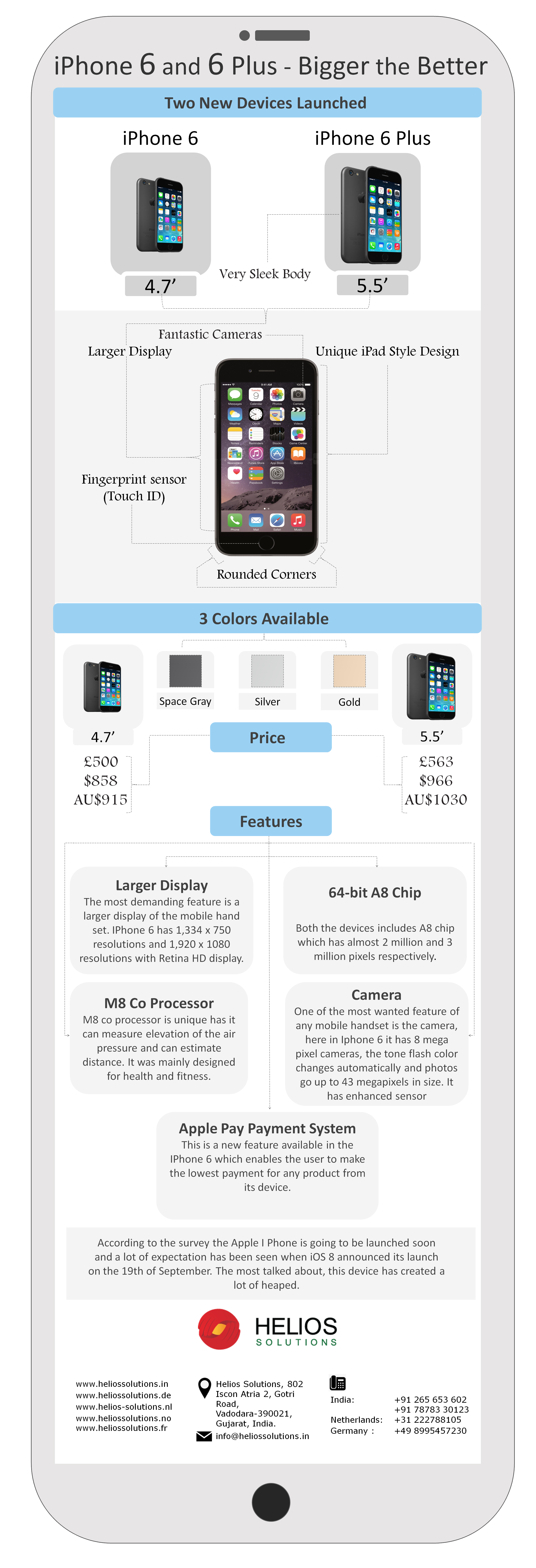 Iphone 6 and 6 Plus - Bigger the Better