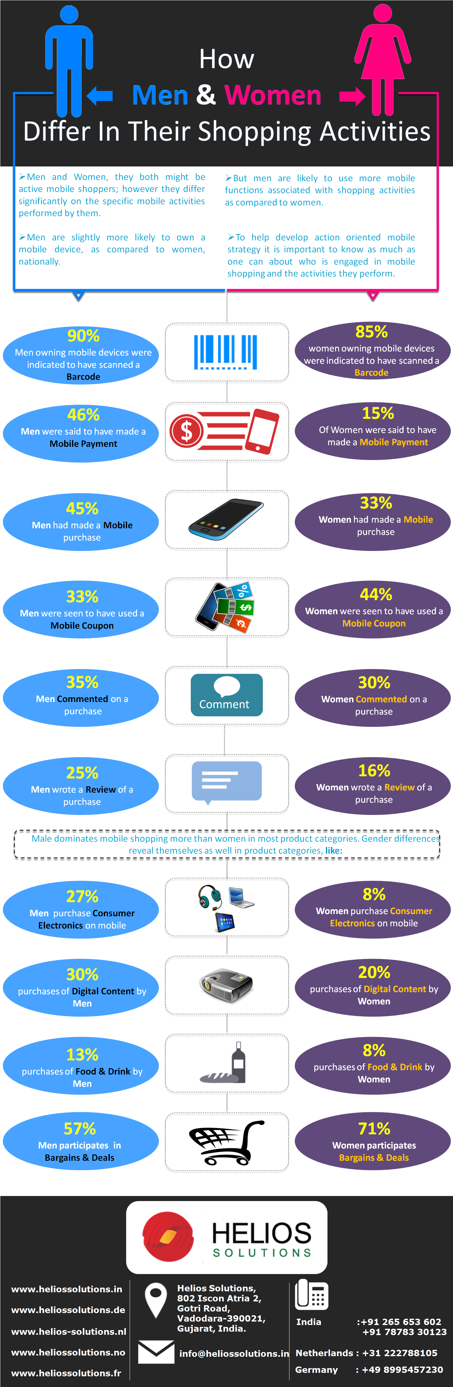 Online Shopping Trends Of Men And Women