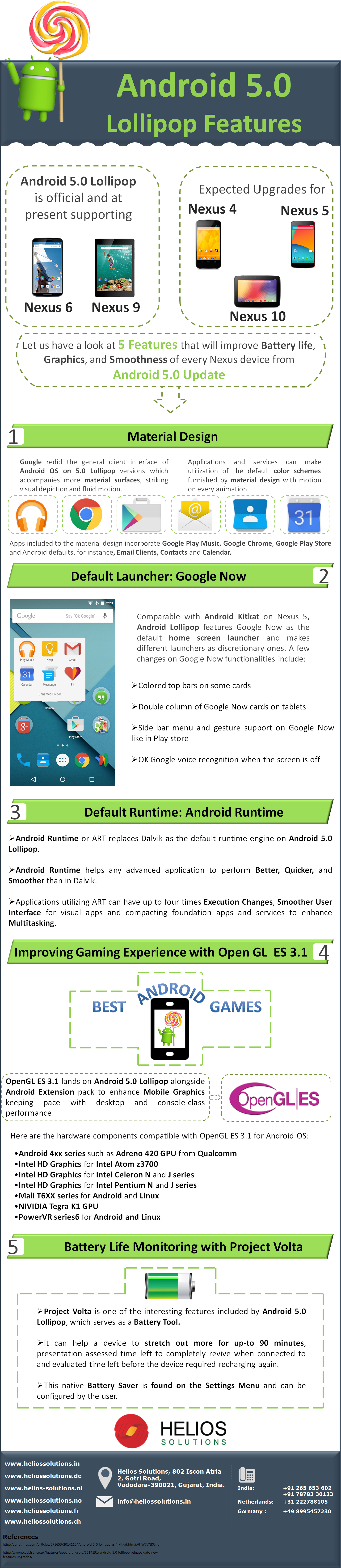 Android 5.0 Lollipop Features