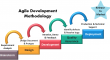 Agile Development Methodology