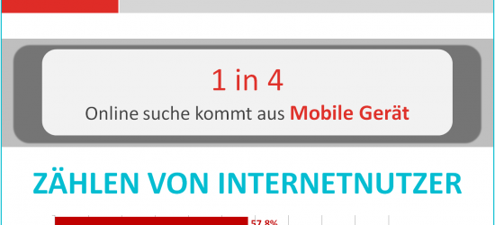 Mobile Website Entwicklung