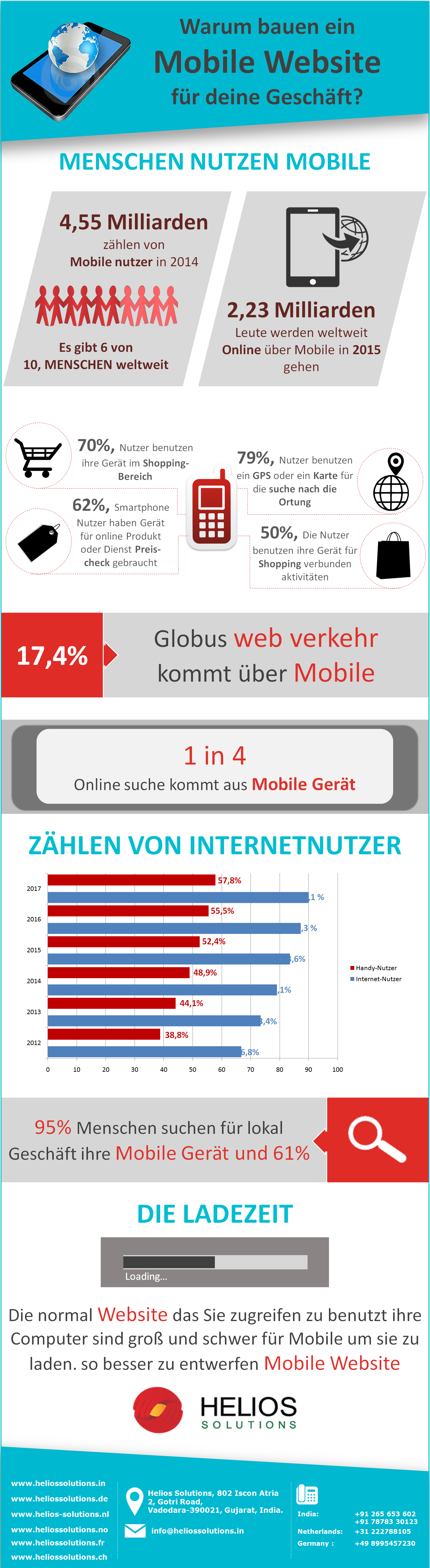 Mobile Website Entwicklung