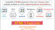 HTML5 Why Developers Need It