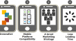 Mobile Application Development