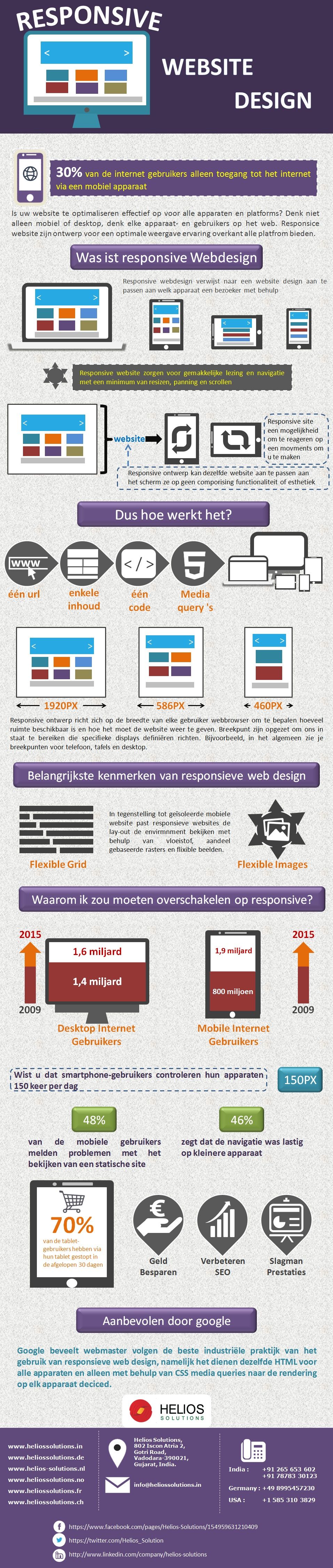 Outsource Responsive Webdesign Ontwikkeling