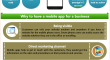 Develop A Mobile App For Business Website