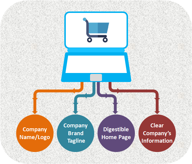 Freelance E-commerce Development