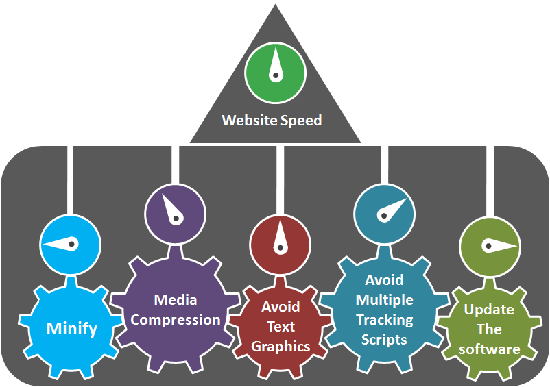 Website Development Specialist