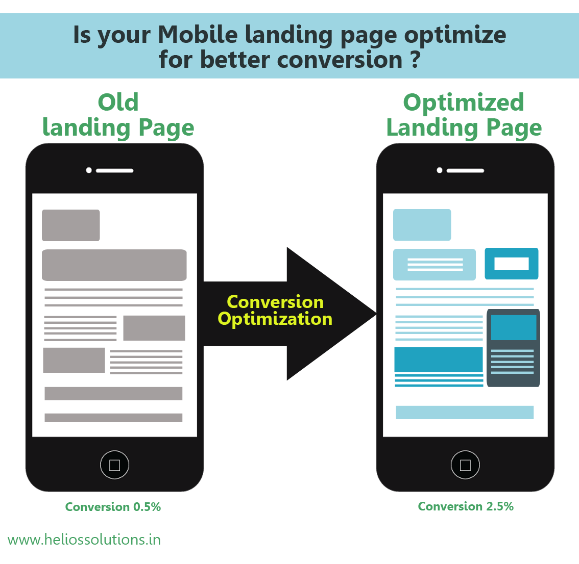 Mobile-Optimized-Landing-Page