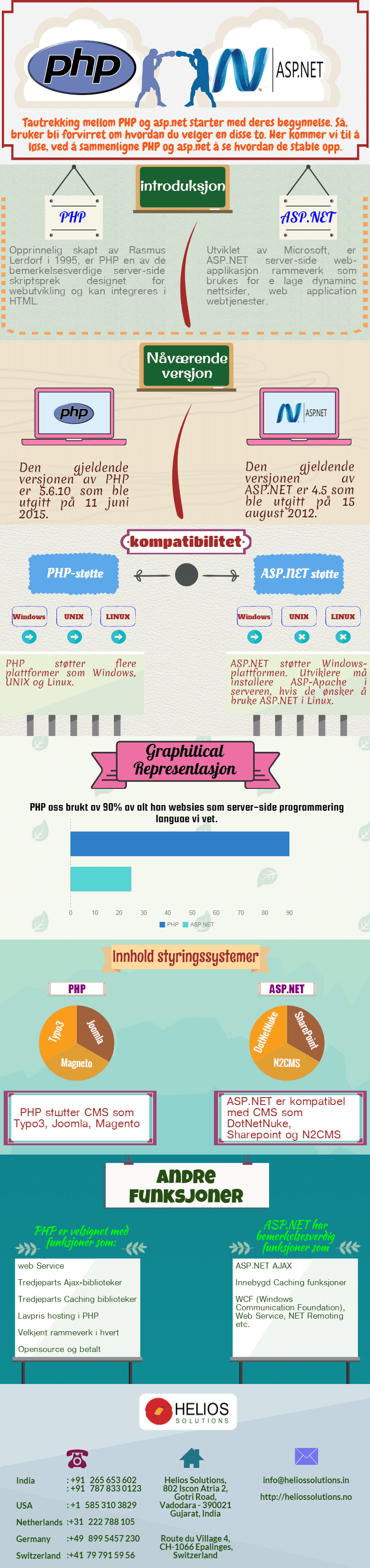 sammenligning-av-php-og-ASPdotNET