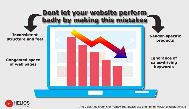 website-perform