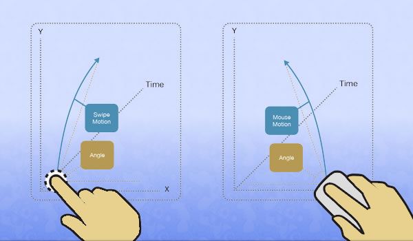 Behaviometrics – Magical Website & Application Security