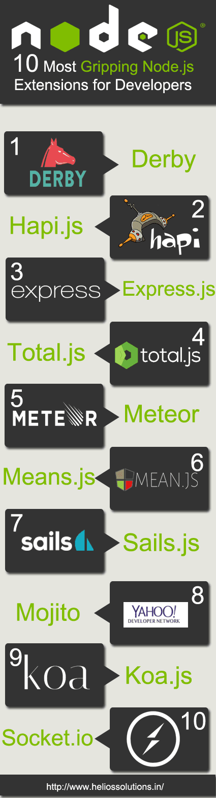 Gripping Node js Extensions