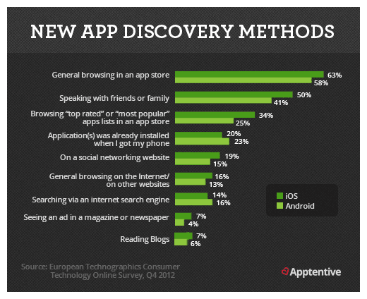 2-new-app-discovery-methods