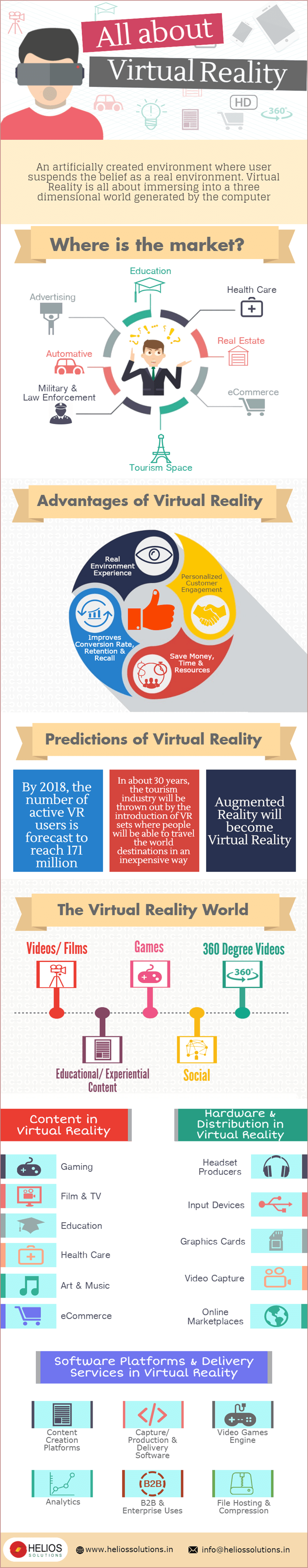 Virtual Reality