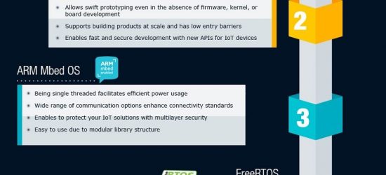 Top 8 IoT Operating Systems Unlocking Future of a Smarter World