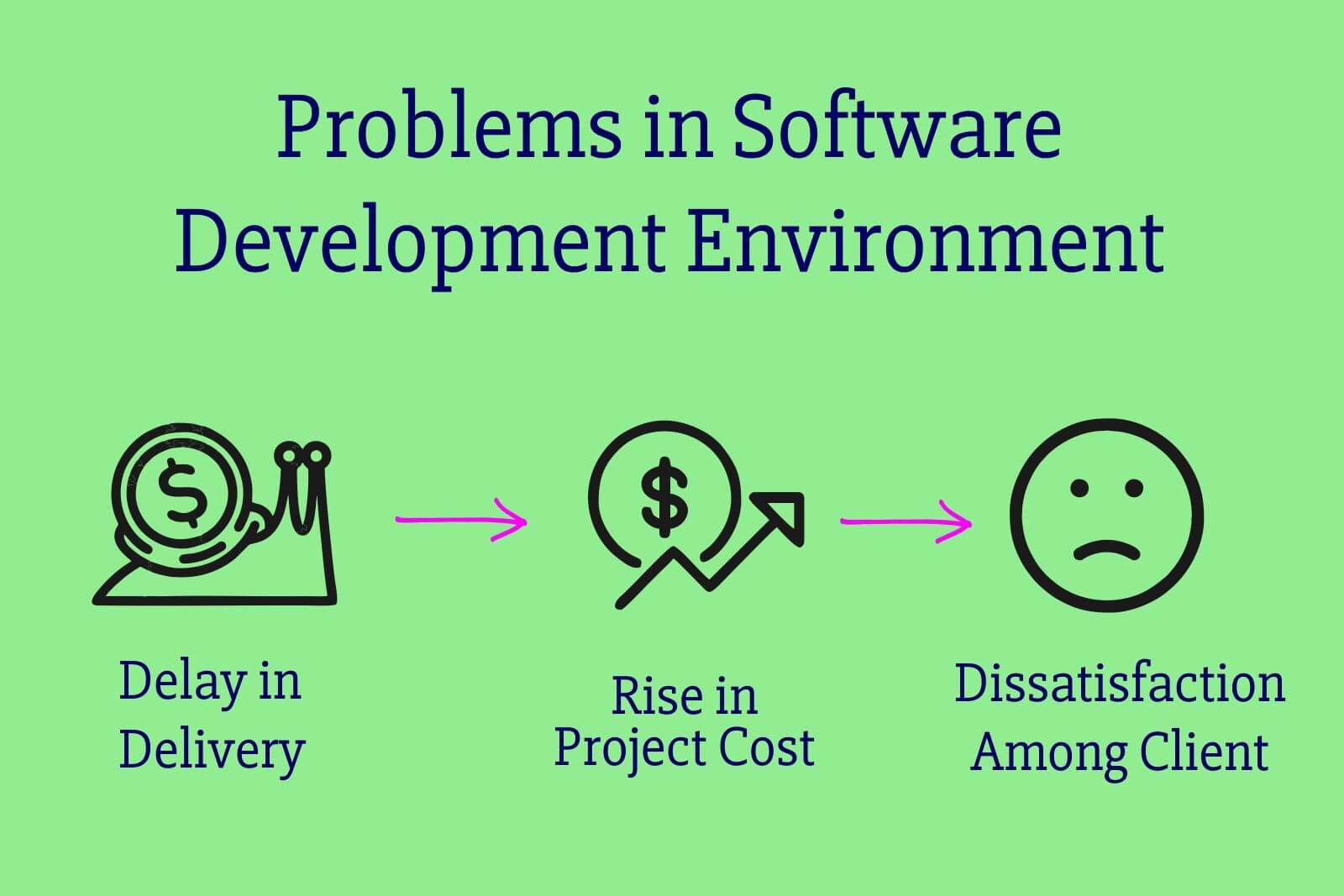 Rise in Project Cost