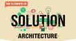 Featured _ Solution Architecture