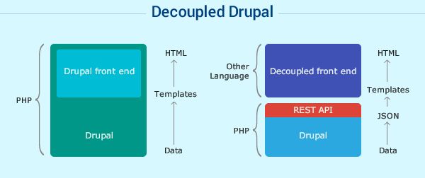 Decoupled_Drupal