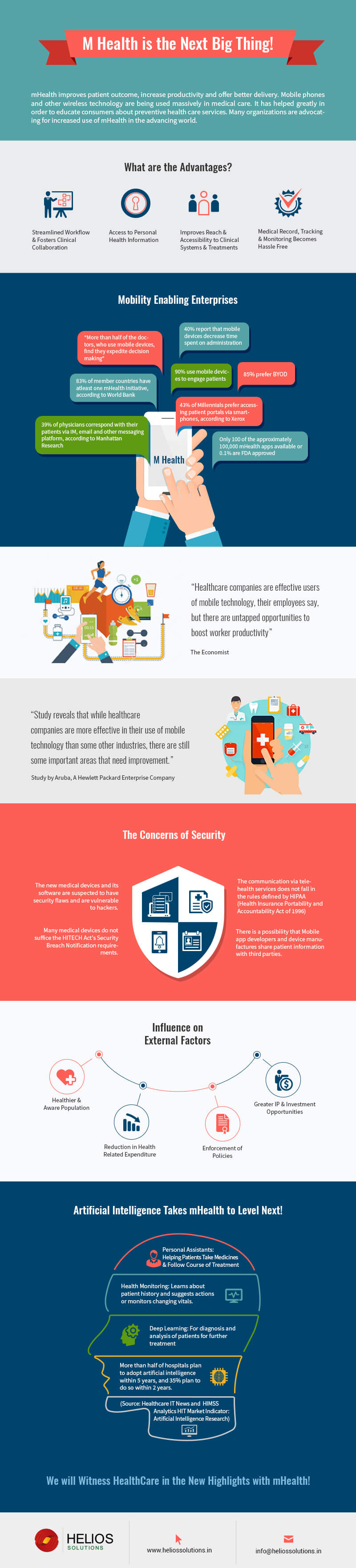 M-Health-Infograph