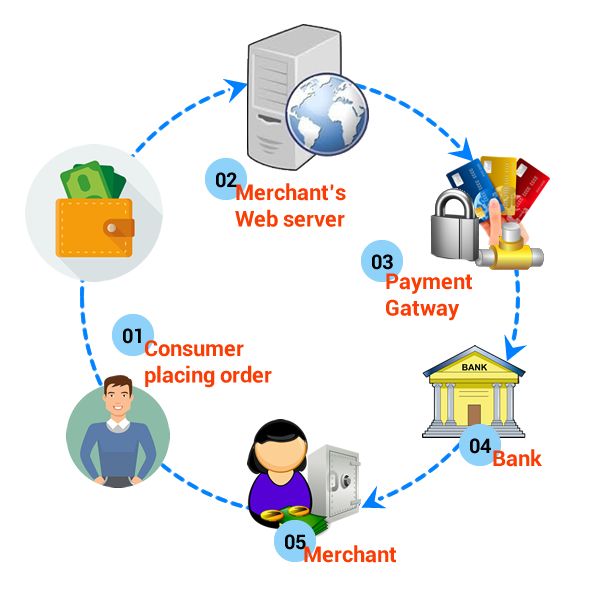paymentgateway_detail_cta