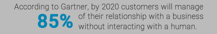 2020 Customer Relationship