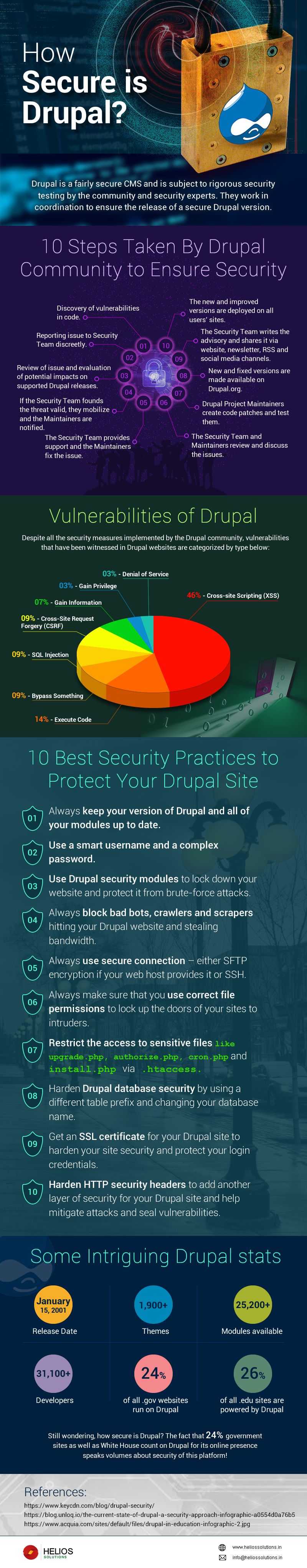 How-Secure-is-Drupal