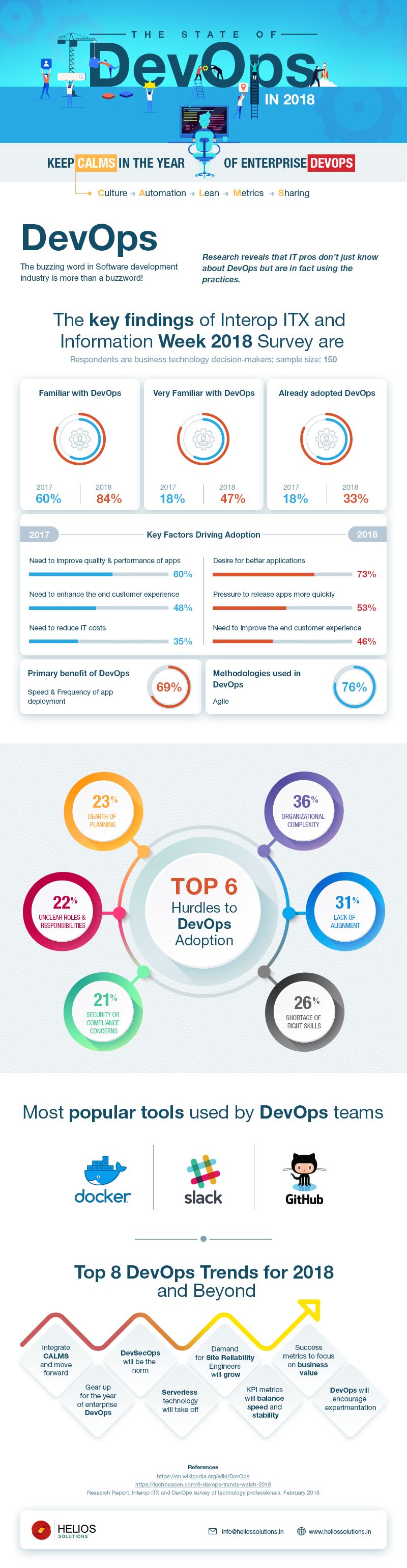 The-State-of-DevOps-in-2018