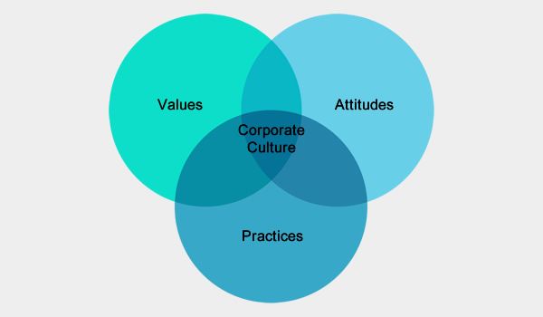 corporate-culture-exactly