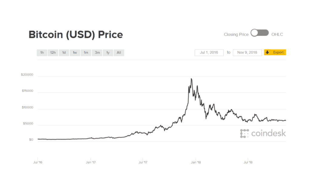 Stable-coins