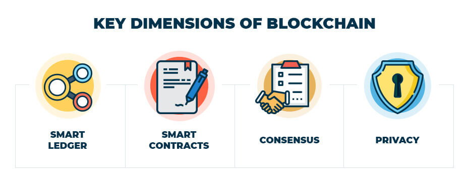 blog- KeyDimensionsofBlockchain