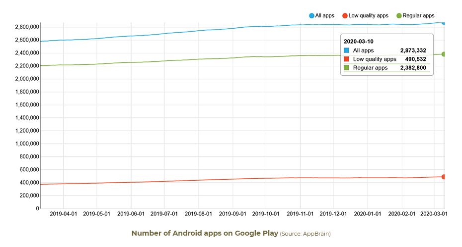 Number-of-Android-apps-on-Google-Play-users