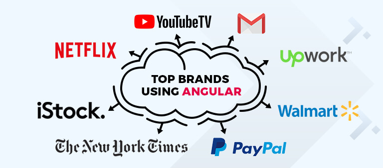 Top brands using angular