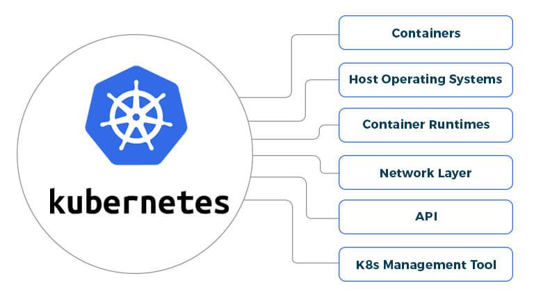 Kubernetes-Security-Issues