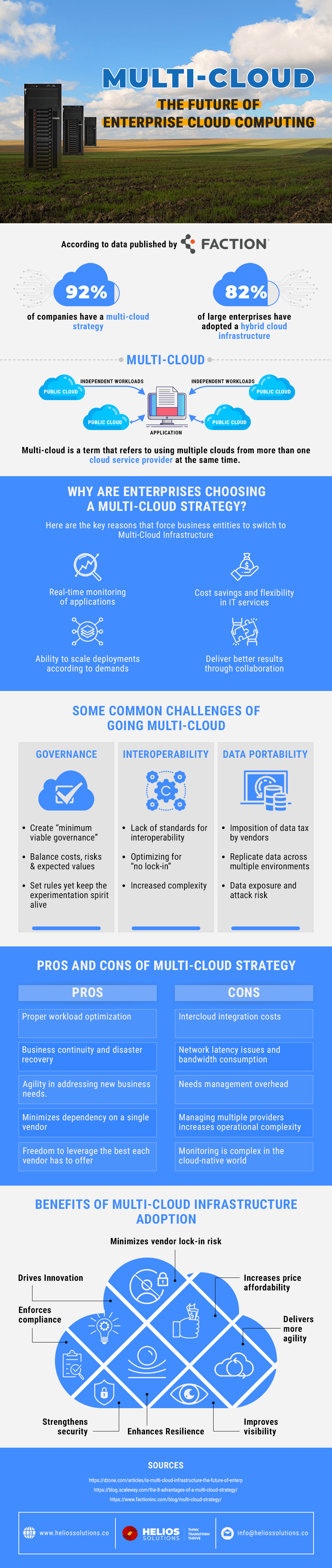 Multi-Cloud - The Future of Enterprise Cloud Computing - INFOGRAPHIC