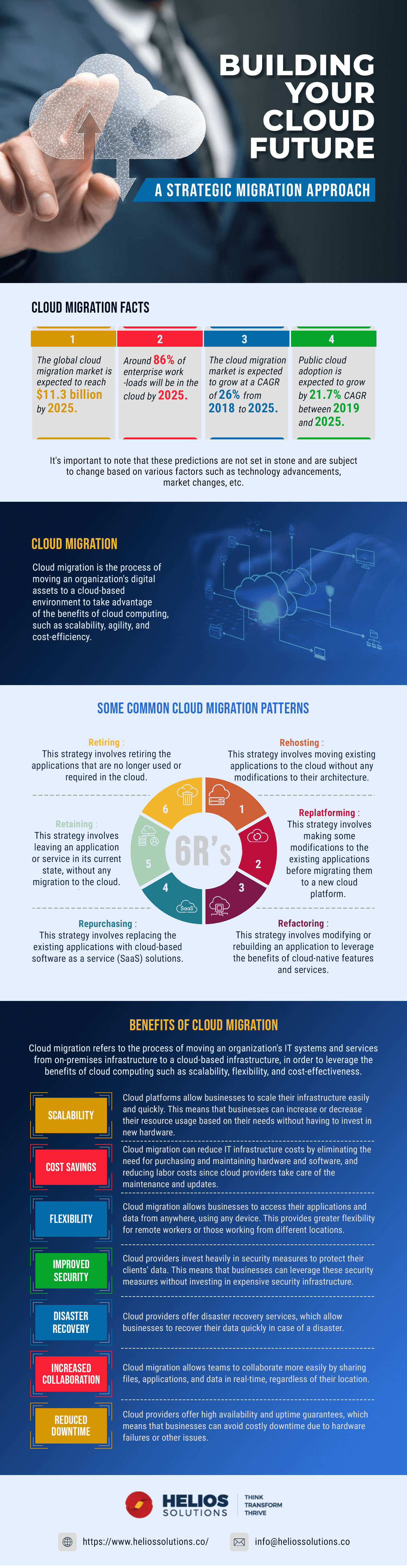 Building Your Cloud Future- A Strategic Migration Approach -INFOGRAPHIC